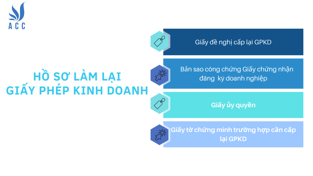 Hồ sơ làm lại giấy phép kinh doanh