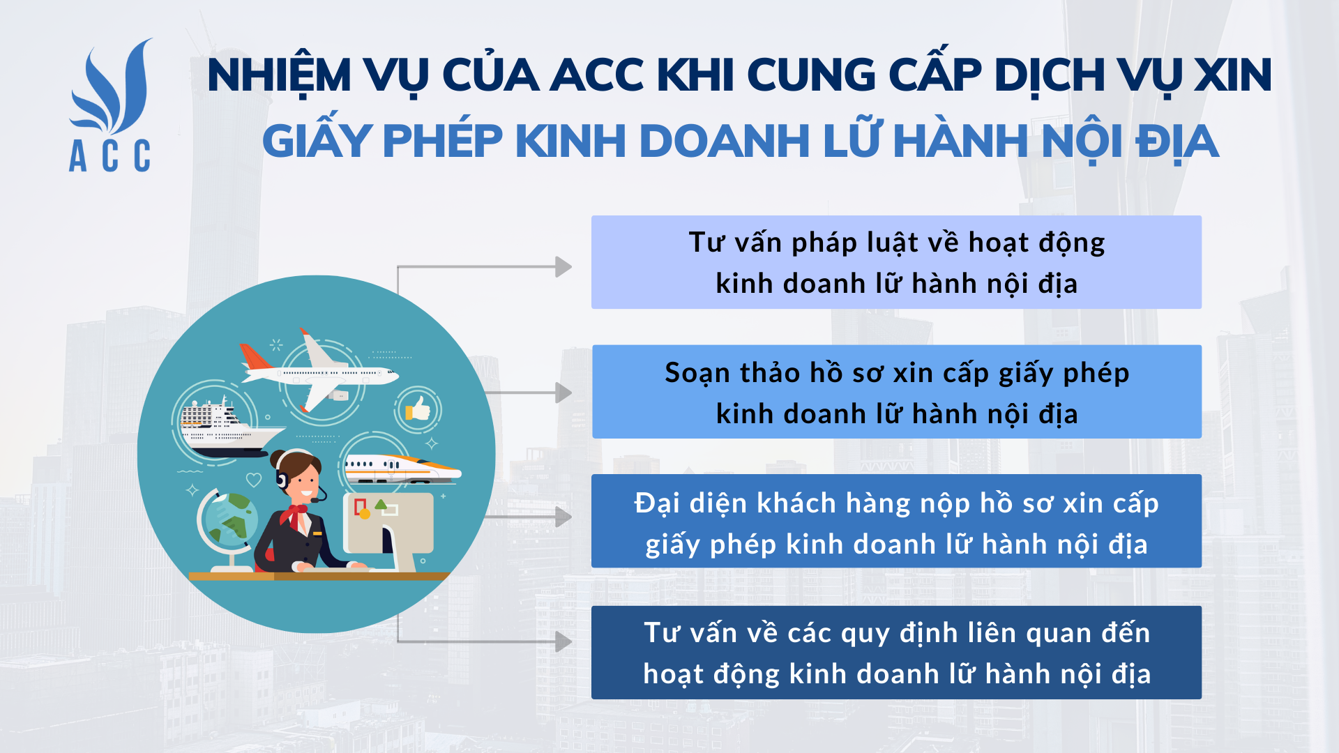 Nhiệm vụ của ACC khi cung cấp dịch vụ xin giấy phép kinh doanh lữ hành nội địa tại Khánh Hòa