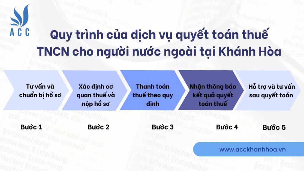 Quy trình của dịch vụ quyết toán thuế TNCN cho người nước ngoài tại Khánh Hòa