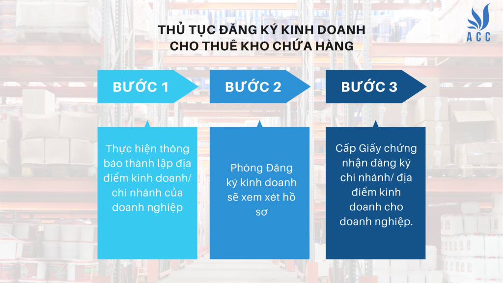 Thủ tục đăng ký kinh doanh cho thuê kho chứa hàng