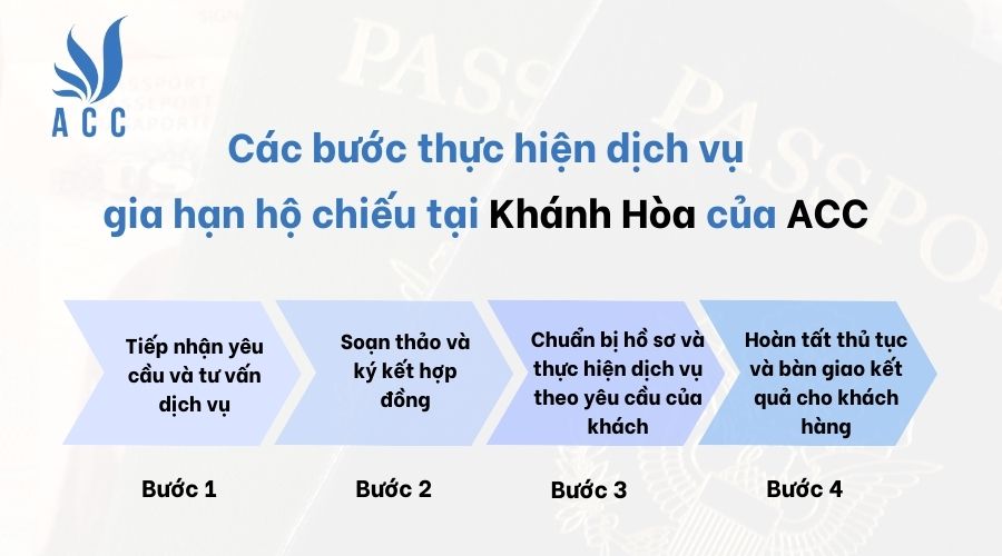Các bước thực hiện dịch vụ gia hạn hộ chiếu tại Khánh Hòa của ACC