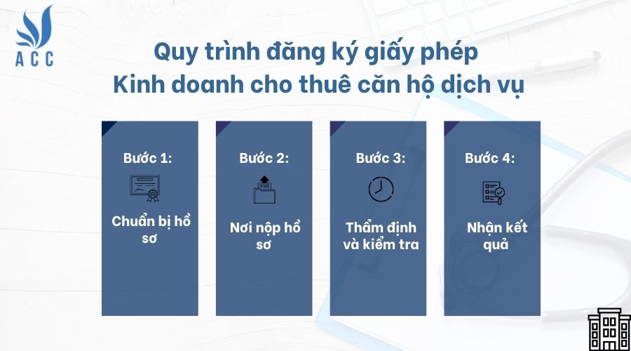 Quy trình đăng ký giấy phép kinh doanh cho thuê căn hộ dịch vụ