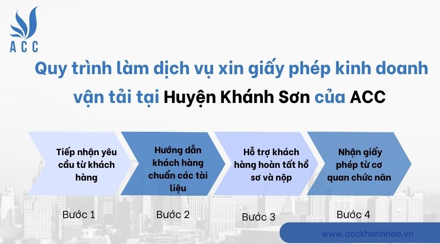 Quy trình làm dịch vụ xin giấy phép kinh doanh vận tải tại huyện Khánh Sơn