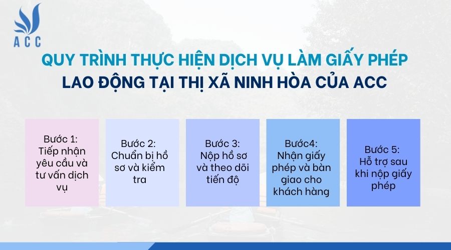 Quy trình thực hiện dịch vụ làm giấy phép lao động tại Thị xã Ninh Hòa của ACC