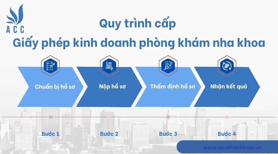Quy trình xin giấy phép kinh doanh nha khoa như thế nào