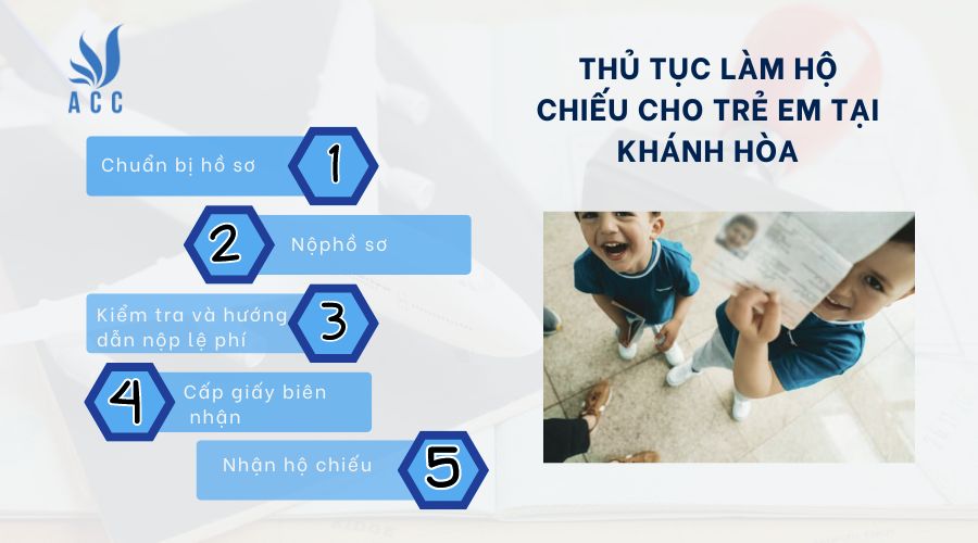 Thủ tục làm hộ chiếu cho trẻ em tại Khánh Hòa