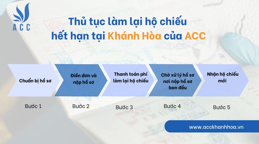 Thủ tục làm lại hộ chiếu hết hạn tại Khánh Hòa của ACC
