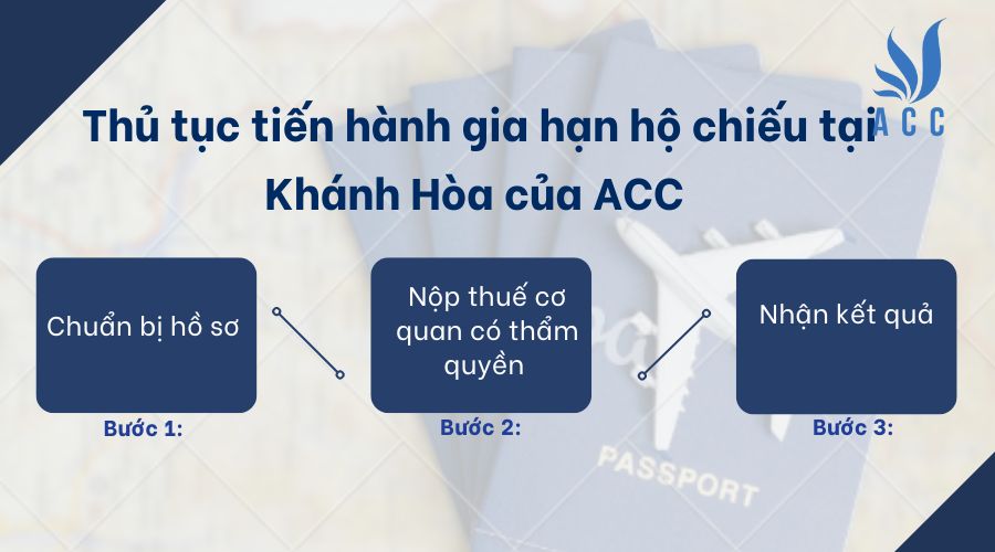 Thủ tục tiến hành gia hạn hộ chiếu tại Khánh Hòa của ACC