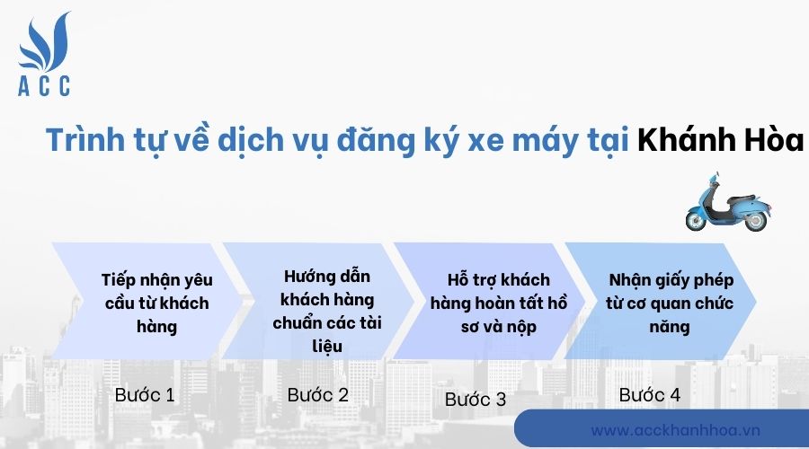 Trình tự về dịch vụ đăng ký xe máy tại Khánh Hòa diễn ra như thế nào