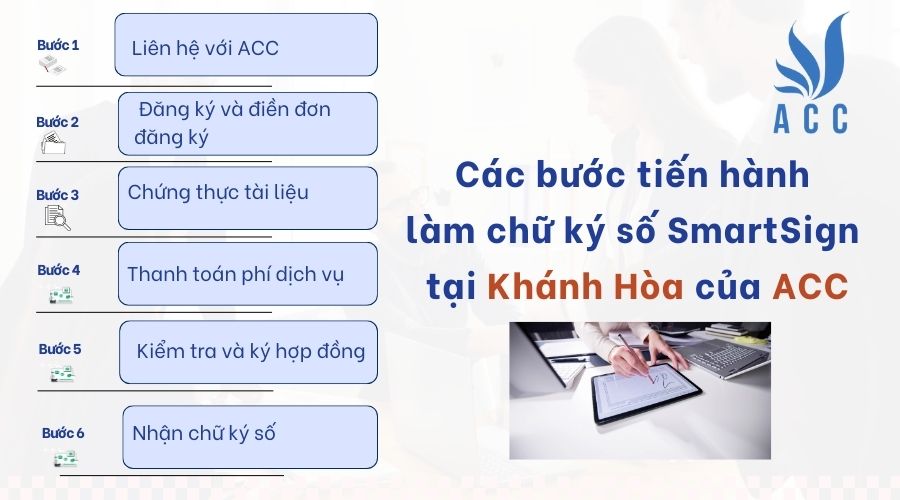 Các bước tiến hành làm chữ ký số SmartSign
