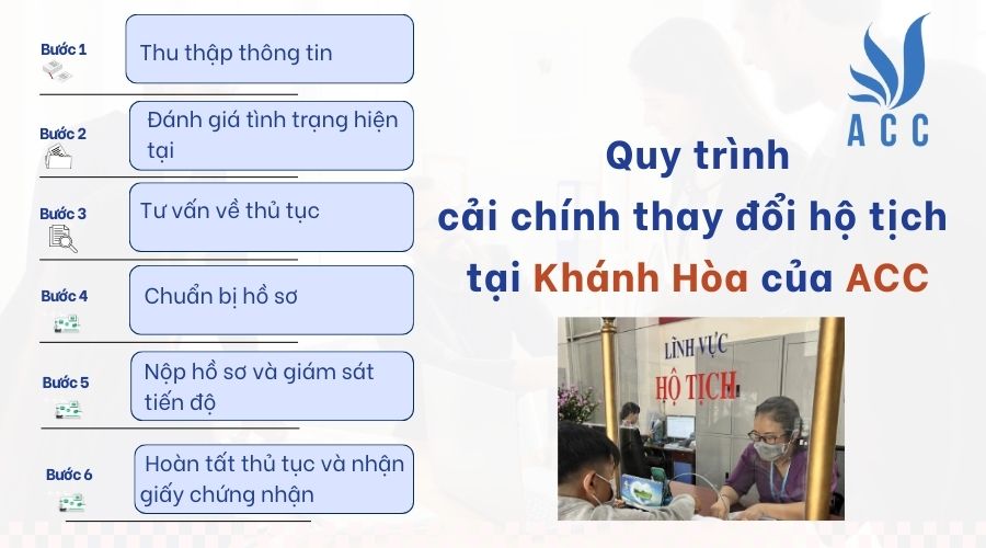 Quy trình cải chính thay đổi hộ tịch tại Khánh Hòa của ACC