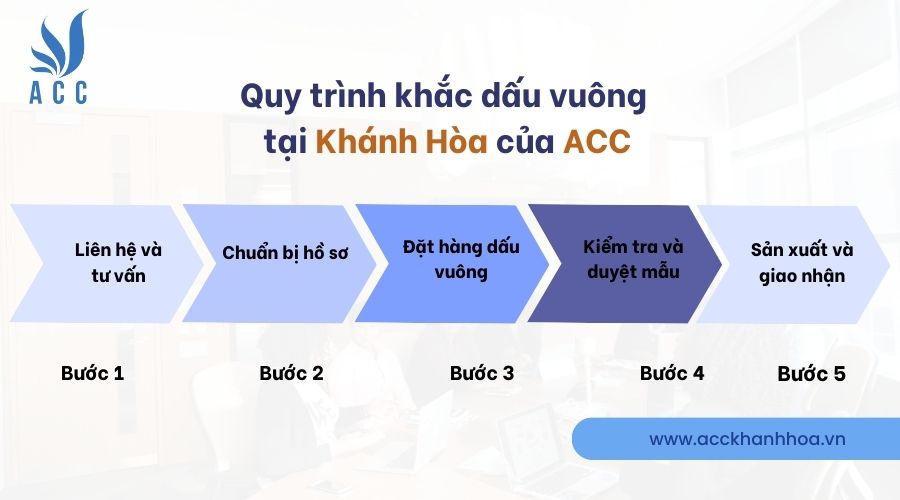 Quy trình khắc dấu vuông tại Khánh Hòa của ACC