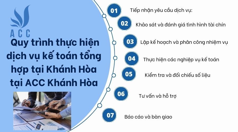 Quy trình thực hiện dịch vụ kế toán tổng hợp tại Khánh Hòa tại ACC Khánh Hòa