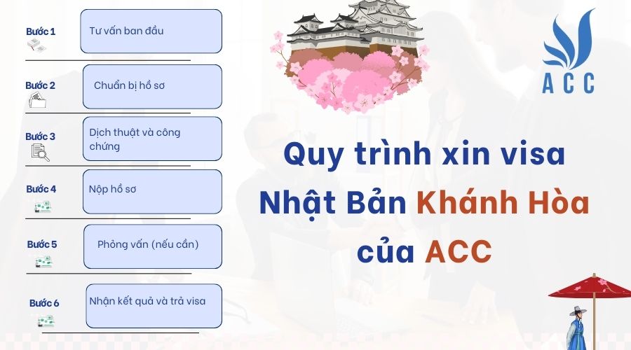 Quy trình xin visa Nhật Bản tại Khánh Hòa của ACC