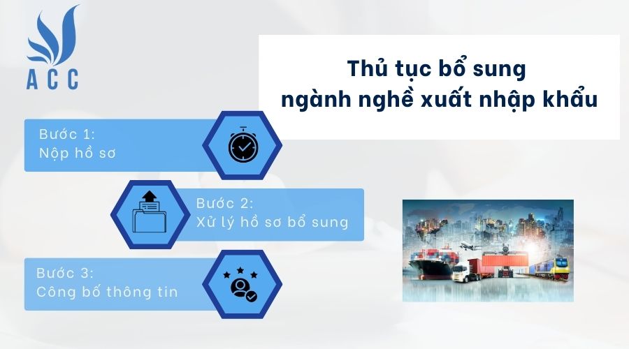 Thủ tục bổ sung ngành nghề xuất nhập khẩu