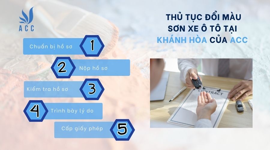 Thủ tục đổi màu sơn xe ô tô tại Khánh Hòa theo quy định 