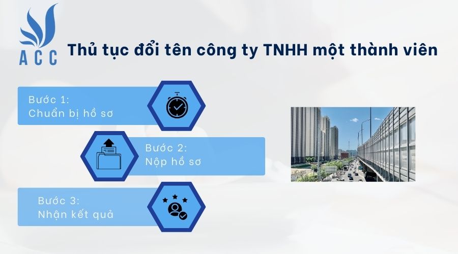 Thủ tục đổi tên công ty TNHH một thành viên