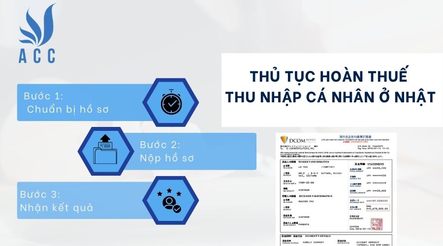 Thủ tục hoàn thuế thu nhập cá nhân ở Nhật 