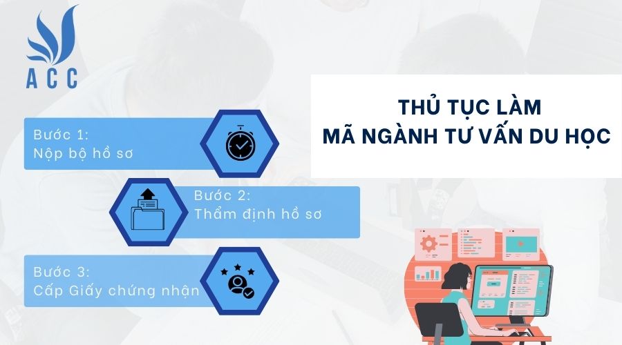 Thủ tục làm mã ngành tư vấn du học