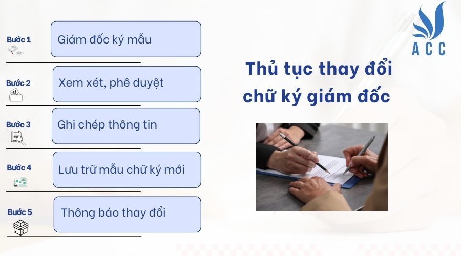 Thủ tục thay đổi chữ ký giám đốc