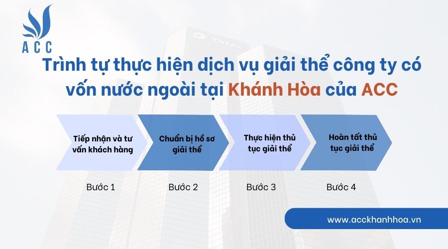 Trình tự thực hiện dịch vụ giải thể công ty có vốn nước ngoài tại Khánh Hòa của ACC