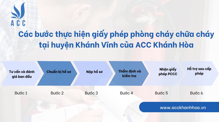 Các bước thực hiện giấy phép phòng cháy chữa cháy tại huyện Khánh Vĩnh của ACC Khánh Hòa