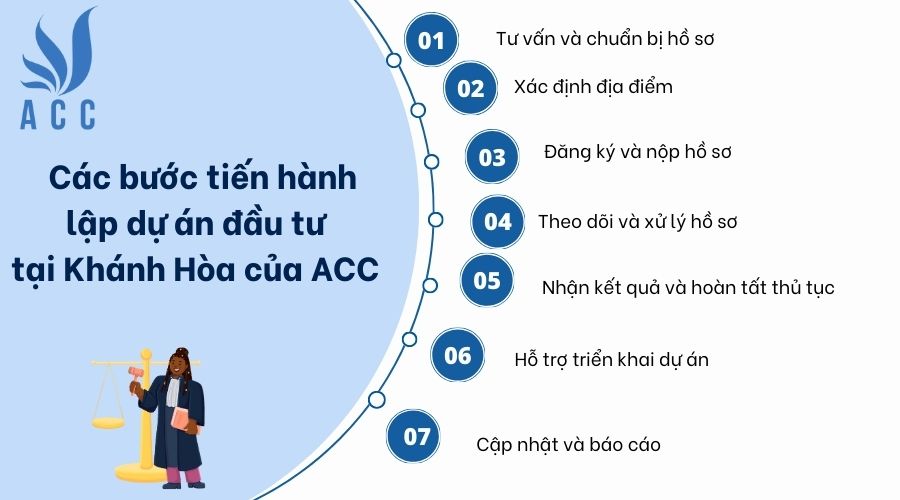 Quy trình dịch vụ lập dự án đầu tư tại Khánh Hòa
