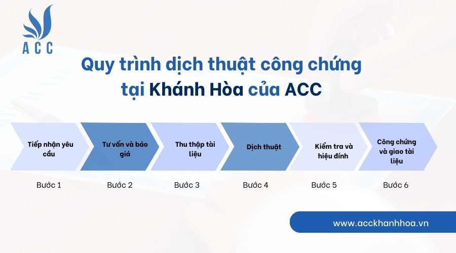 Quy trình dịch thuật công chứng tại Khánh Hòa của ACC