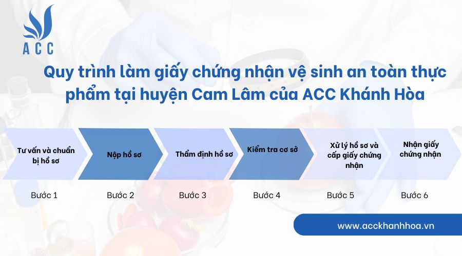 Quy trình làm giấy chứng nhận vệ sinh an toàn thực phẩm tại huyện Cam Lâm của ACC Khánh Hòa