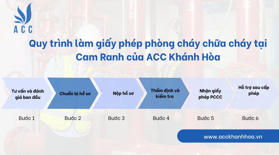 Quy trình làm giấy phép phòng cháy chữa cháy tại Cam Ranh của ACC Khánh Hòa