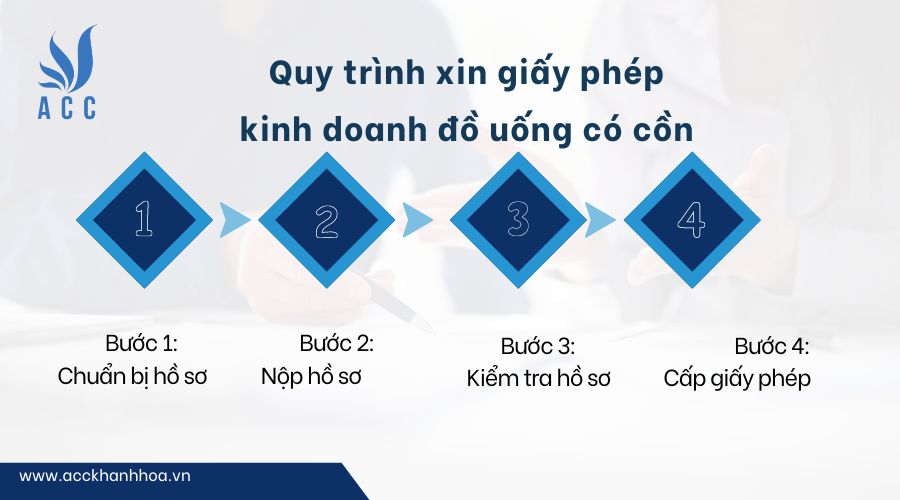 Quy trình xin giấy phép kinh doanh đồ uống có cồn