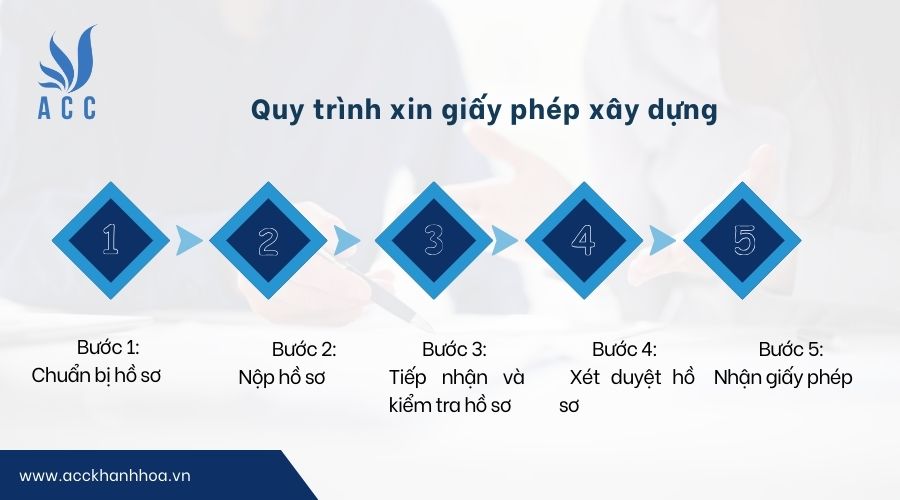 Quy trình xin giấy phép xây dựng