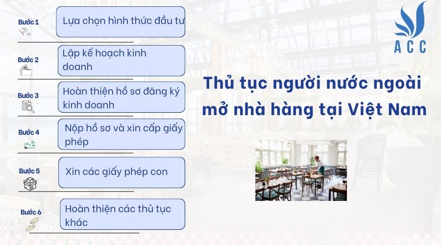 Thủ tục người nước ngo&agrave;i mở nh&agrave; h&agrave;ng tại Việt Nam