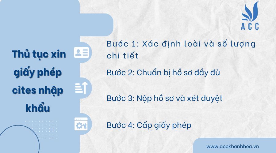 Thủ tục xin giấy phép cites nhập khẩu