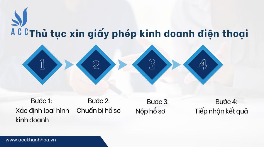 Thủ tục xin giấy phép kinh doanh điện thoại