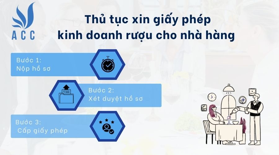 Thủ tục xin giấy phép kinh doanh rượu cho nhà hàng