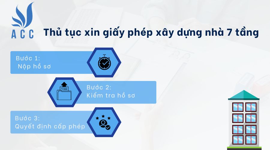 Thủ tục xin giấy phép xây dựng nhà 7 tầng