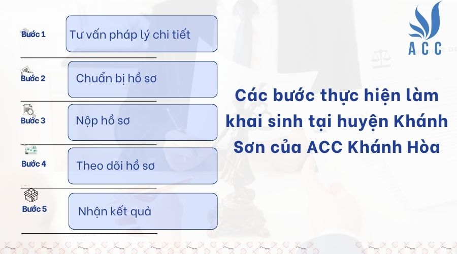 Các bước thực hiện làm khai sinh tại huyện Khánh Sơn của ACC Khánh Hòa
