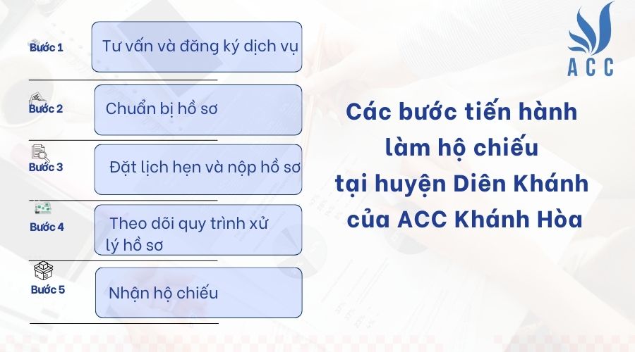 Các bước tiến hành làm hộ chiếu tại huyện Diên Khánh của ACC Khánh Hòa