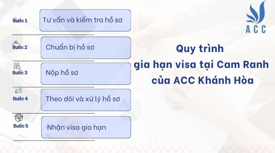 Quy trình gia hạn visa tại Cam Ranh của ACC Khánh Hòa