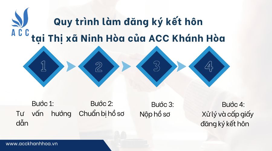 Quy trình làm đăng ký kết hôn tại Thị xã Ninh Hòa của ACC Khánh Hòa