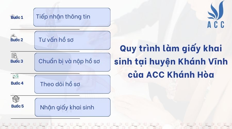 Quy trình làm giấy khai sinh tại huyện Khánh Vĩnh của ACC Khánh Hòa