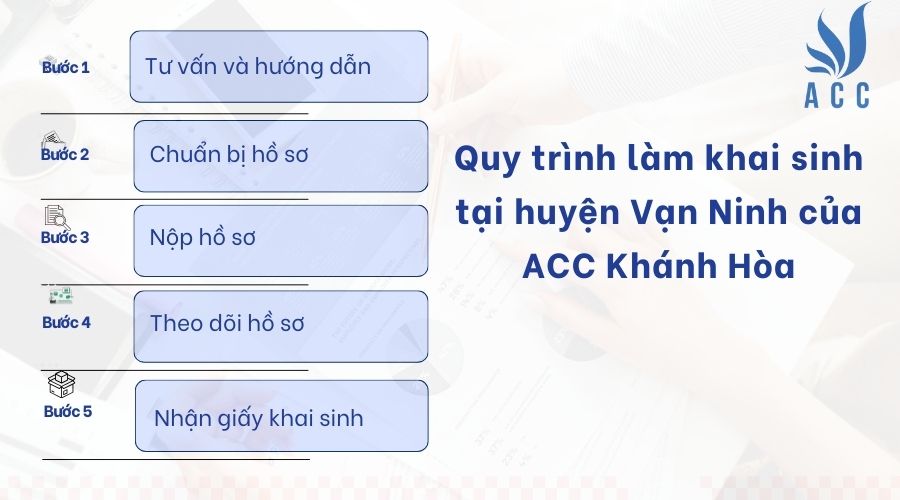 Quy trình làm khai sinh tại huyện Vạn Ninh của ACC Khánh Hòa