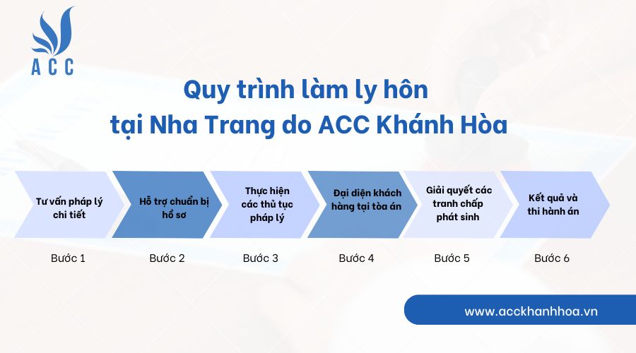 Quy trình làm ly hôn tại Nha Trang do ACC Khánh Hòa