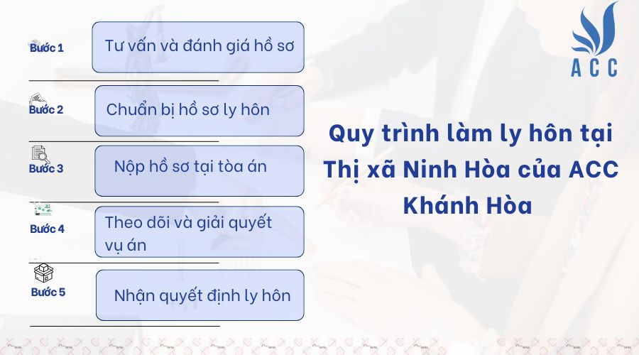 Quy trình làm ly hôn tại Thị xã Ninh Hòa của ACC Khánh Hòa