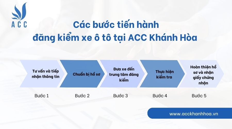 Các bước tiến hành đăng kiểm xe ô tô tại ACC Khánh Hòa