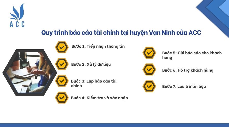 Quy trình báo cáo tài chính tại huyện Vạn Ninh của ACC