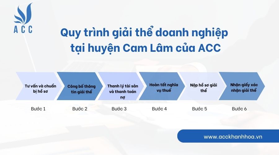 Quy trình giải thể doanh nghiệp tại huyện Cam Lâm của ACC