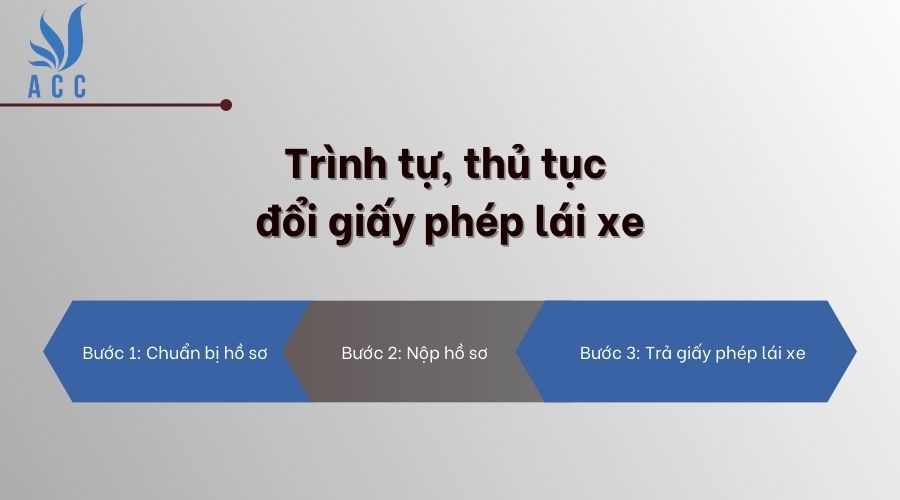 Thủ tục đổi giấy phép lái xe