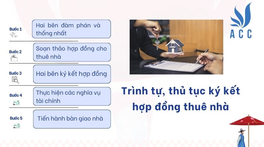 Trình tự, thủ tục ký kết hợp đồng thuê nhà